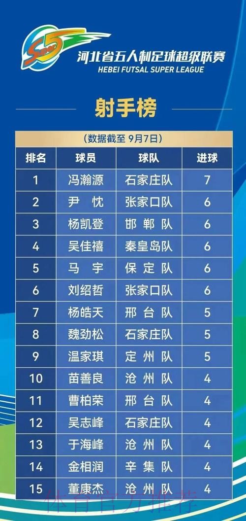 五超联赛赛会制比赛继续进行 ”榜首大战“跌宕起伏精彩纷呈 五超联赛赛会制比赛继续进行 ”榜首大战“跌宕起伏精彩纷呈